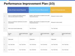Performance improvement plan expected outcome measurement ppt powerpoint presentation file