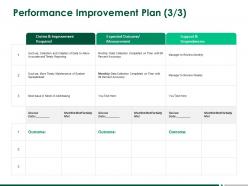 Performance improvement plan expected outcome ppt powerpoint presentation slides gallery