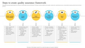 Performance Improvement Plan For Efficient Customer Service Steps To Create Quality Assurance Framework