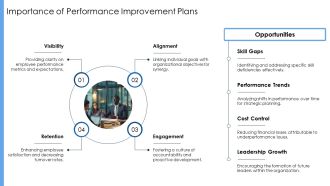 Performance Improvement Plan Implementation PPT Presentation AT Visual Compatible