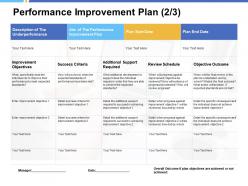 Performance improvement plan improvement objectives ppt powerpoint presentation file tips