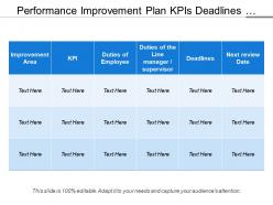 Performance Improvement Plan Kpis Deadlines And Review