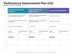 Performance improvement plan measurement ppt powerpoint presentation microsoft