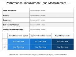 Performance improvement plan measurement support and dependencies
