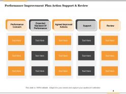 Performance Improvement Plan Measures To Be Used Resources Needed