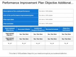 Performance improvement plan objective additional support and review