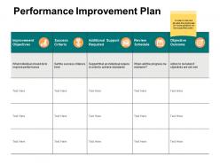 Performance improvement plan objective ppt powerpoint presentation model example introduction