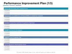 Performance improvement plan objectives ppt powerpoint presentation infographic