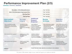 Performance improvement plan outcome ppt powerpoint presentation information