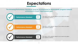 Performance improvement plan powerpoint presentation slides
