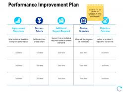 Performance improvement plan ppt powerpoint presentation styles guide
