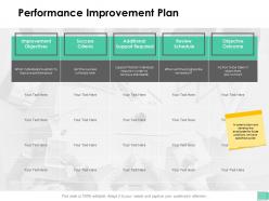 Performance improvement plan review ppt powerpoint presentation model slides