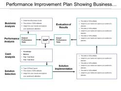 Performance improvement plan showing business analysis and solution selection