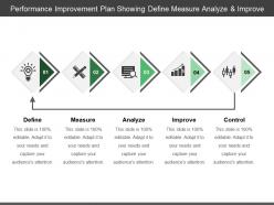 Performance improvement plan showing define measure analyze and improve