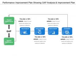 Performance improvement plan showing gap analysis and improvement plan