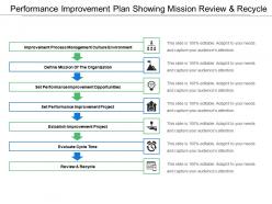 Performance improvement plan showing mission review and recycle