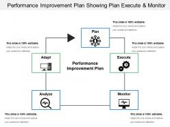 Performance improvement plan showing plan execute and monitor