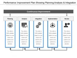Performance improvement plan showing planning analysis and integration