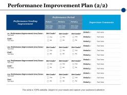 Performance improvement plan supervisor comments ppt powerpoint presentation file tips