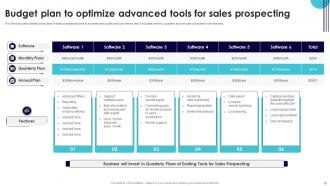 Performance Improvement Plan To Boost Sales Powerpoint Presentation Slides Downloadable Pre-designed