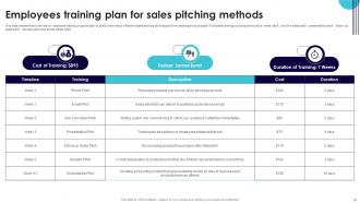 Performance Improvement Plan To Boost Sales Powerpoint Presentation Slides Compatible Pre-designed