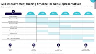 Performance Improvement Plan To Boost Sales Powerpoint Presentation Slides Colorful Pre-designed