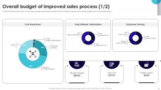 Performance Improvement Plan To Boost Sales Powerpoint Presentation Slides Interactive Pre-designed