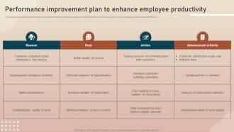 Performance Improvement Plan To Enhance Employee Key Initiatives To Enhance