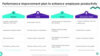 Performance Improvement Plan To Enhance Employee Staff Productivity Enhancement Techniques
