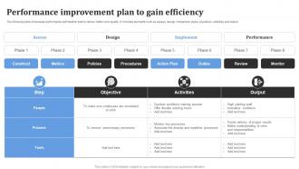 Performance Improvement Plan To Gain Efficiency