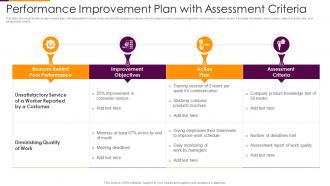 Performance Improvement Plan With Assessment Criteria