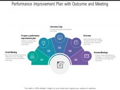 Performance improvement plan with outcome and meeting