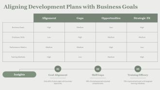Performance Improvement Plans For Employee Development PPT Guidelines AT Professional Content Ready