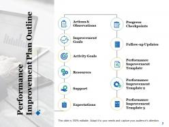 Performance improvement strategy powerpoint presentation slides