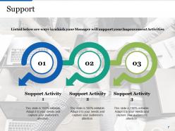Performance improvement strategy powerpoint presentation slides