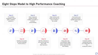 Performance improvement training for employee development powerpoint presentation slides