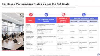 Performance improvement training for employee development powerpoint presentation slides