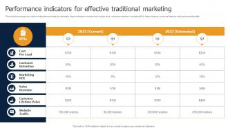 Performance Indicators For Effective Traditional Marketing Methods To Implement Traditional