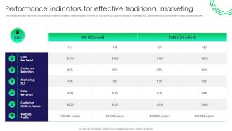Performance Indicators For Effective Traditional Marketing Traditional Marketing Guide To Engage