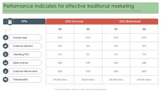 Performance Indicators For Effective Traditional Offline Media To Reach Target Audience