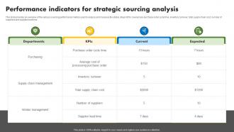 Performance Indicators For Strategic Sourcing Analysis