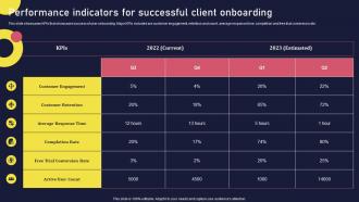 Performance Indicators For Successful Client Onboarding Onboarding Journey For Strategic