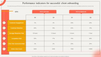 Performance Indicators For Successful Client Strategic Impact Of Customer Onboarding Journey