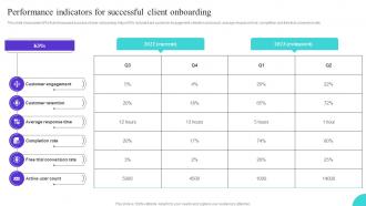 Performance indicators for successful onboarding journey to enhance user interaction