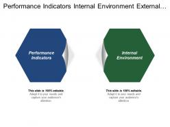 Performance indicators internal environment external environment offensive objectives