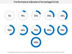Performance indicators percentage circle
