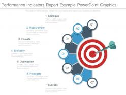 Performance indicators report example powerpoint graphics
