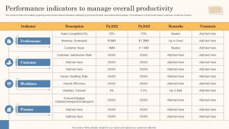 Performance Indicators To Manage Overall Productivity Business Strategy Overview Strategy Ss