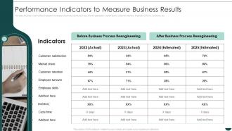 Performance Indicators To Measure Business Results Business Process Reengineering Operational Efficiency