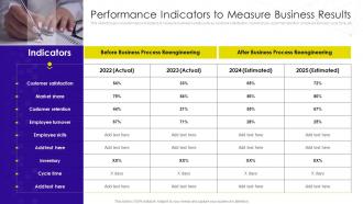 Performance Indicators To Measure Business Results Implementation Business Process Transformation